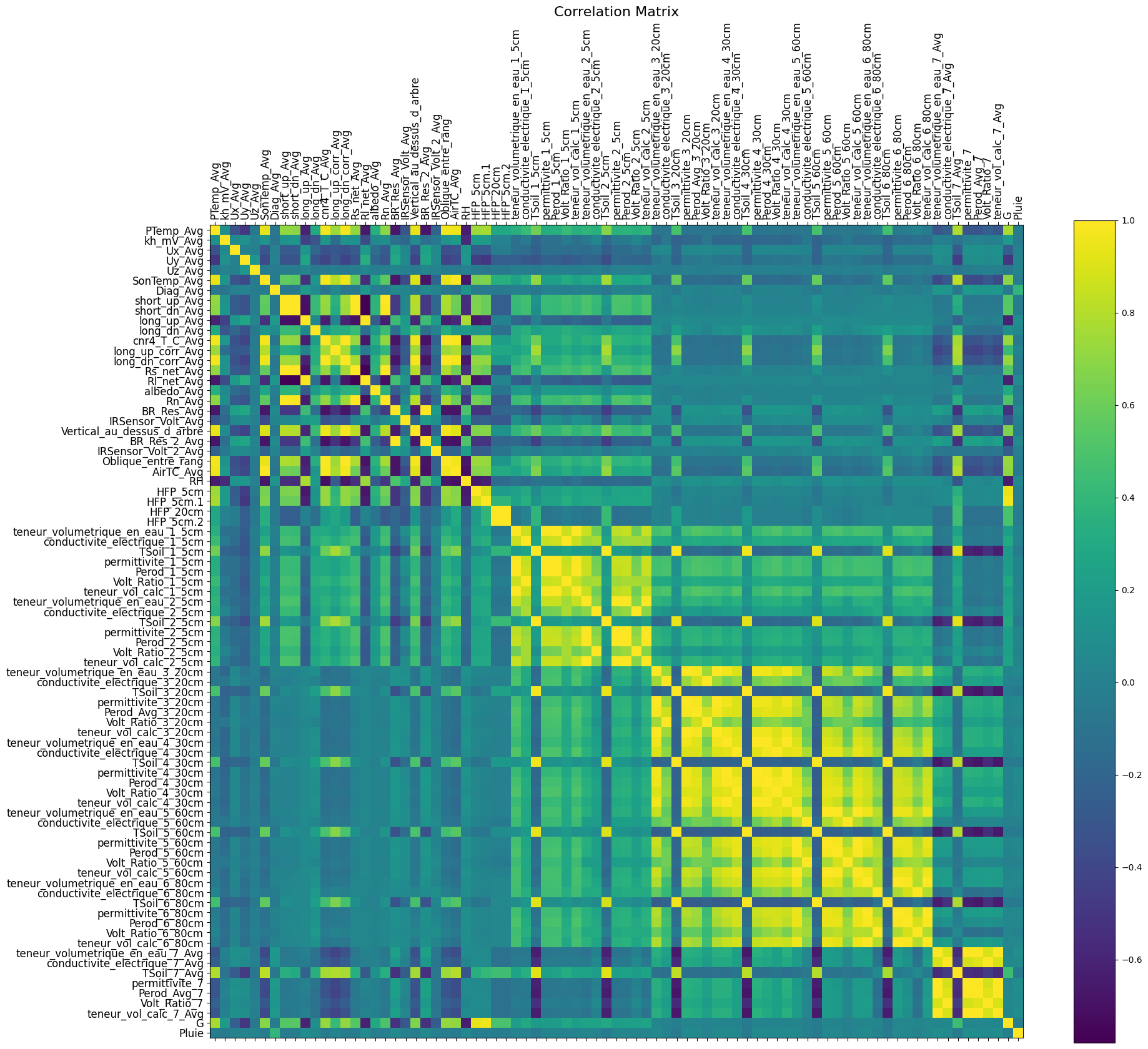 correlation matrix